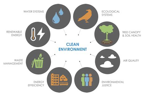 Clean Water Impact .